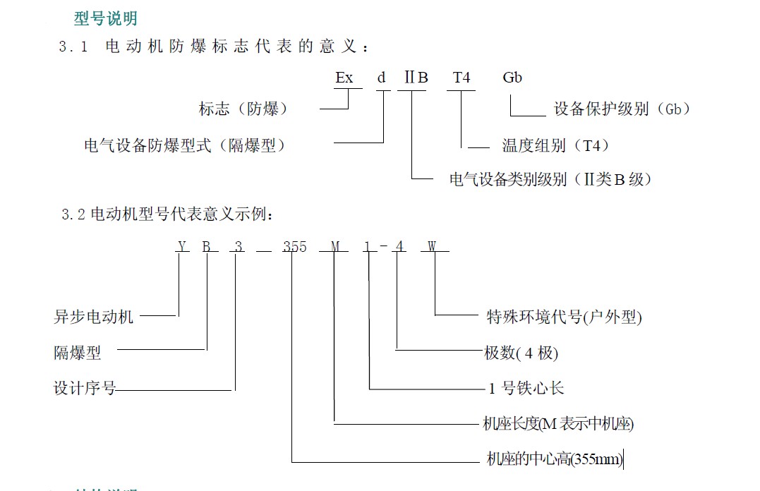 YB3-系列隔爆型三相異步電動(dòng)機(jī)型號(hào)說(shuō)明