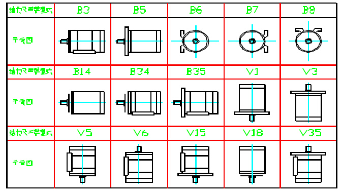 BX3結(jié)構(gòu)及安裝型式示意圖