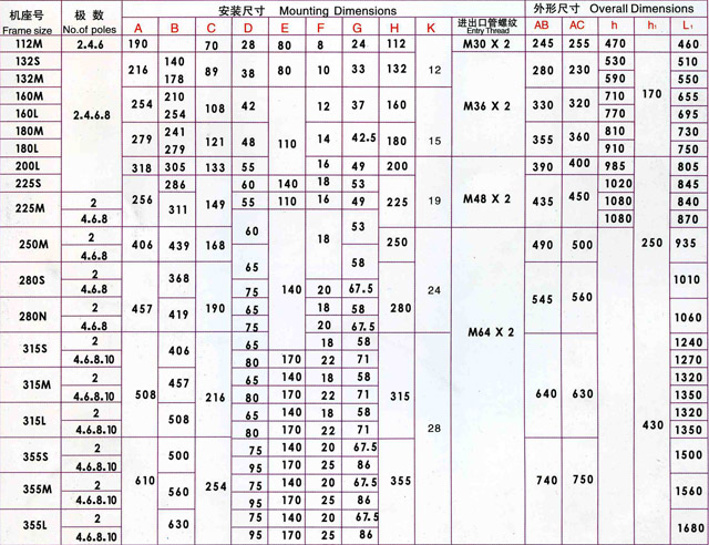 YBF2風機專用防爆電機技術參數.jpg