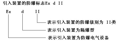 防爆標志圖