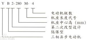 三相異步電動機標志圖