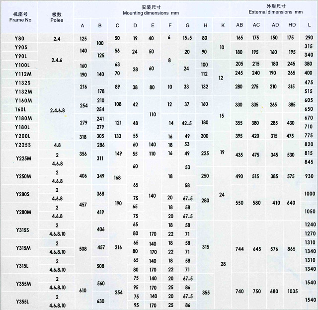 產(chǎn)品型號