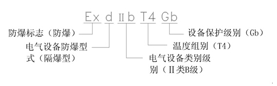 YBX3防爆標志說明