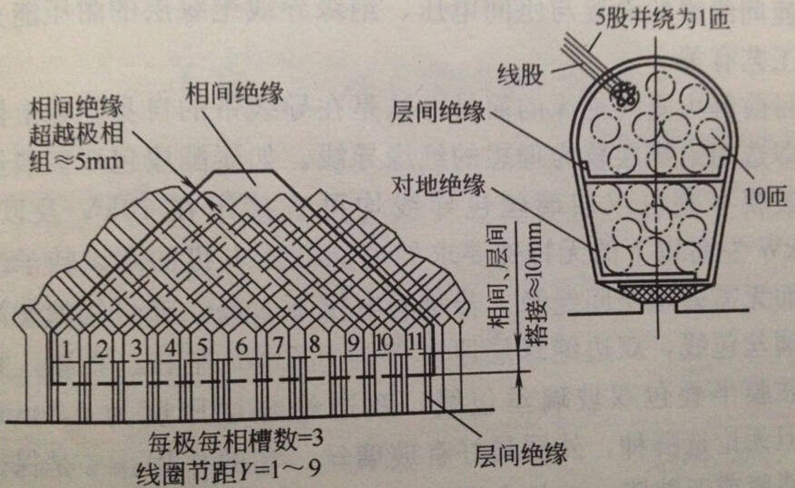 防爆電機(jī)絕緣結(jié)構(gòu)