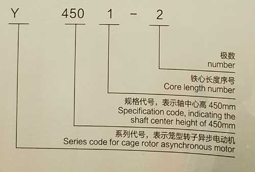 中型高壓三相異步電動機型號意義