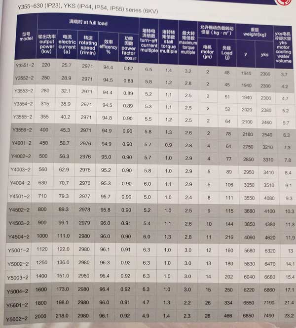 中型高壓三相異步電動機參數(shù)表