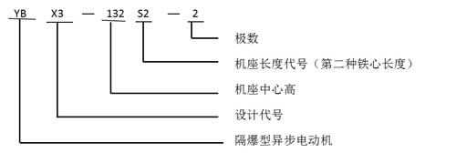 產(chǎn)品型號及意義