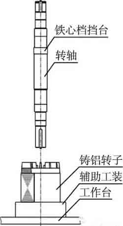 轉(zhuǎn)軸落入鑄造鋁轉(zhuǎn)子